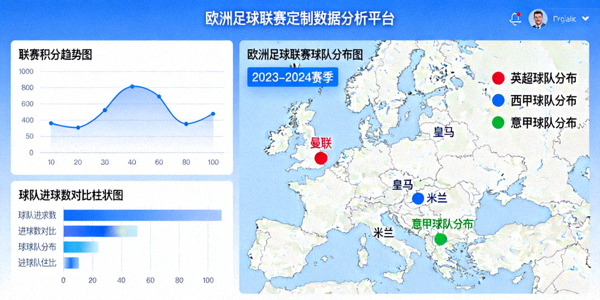 欧洲足球联赛定制数据分析平台界面 - 图表与地图展示